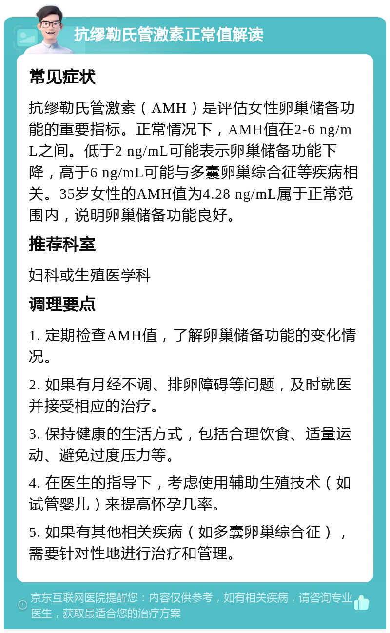 抗缪勒氏管激素正常值解读 常见症状 抗缪勒氏管激素（AMH）是评估女性卵巢储备功能的重要指标。正常情况下，AMH值在2-6 ng/mL之间。低于2 ng/mL可能表示卵巢储备功能下降，高于6 ng/mL可能与多囊卵巢综合征等疾病相关。35岁女性的AMH值为4.28 ng/mL属于正常范围内，说明卵巢储备功能良好。 推荐科室 妇科或生殖医学科 调理要点 1. 定期检查AMH值，了解卵巢储备功能的变化情况。 2. 如果有月经不调、排卵障碍等问题，及时就医并接受相应的治疗。 3. 保持健康的生活方式，包括合理饮食、适量运动、避免过度压力等。 4. 在医生的指导下，考虑使用辅助生殖技术（如试管婴儿）来提高怀孕几率。 5. 如果有其他相关疾病（如多囊卵巢综合征），需要针对性地进行治疗和管理。