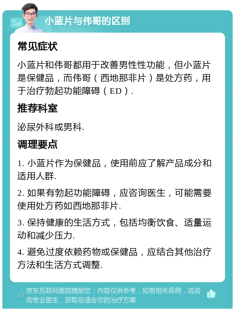 小蓝片与伟哥的区别 常见症状 小蓝片和伟哥都用于改善男性性功能，但小蓝片是保健品，而伟哥（西地那非片）是处方药，用于治疗勃起功能障碍（ED）. 推荐科室 泌尿外科或男科. 调理要点 1. 小蓝片作为保健品，使用前应了解产品成分和适用人群. 2. 如果有勃起功能障碍，应咨询医生，可能需要使用处方药如西地那非片. 3. 保持健康的生活方式，包括均衡饮食、适量运动和减少压力. 4. 避免过度依赖药物或保健品，应结合其他治疗方法和生活方式调整.