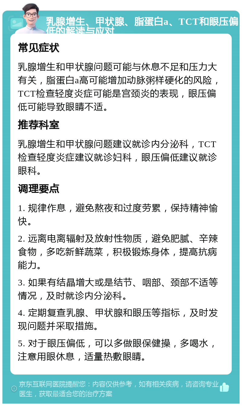 乳腺增生、甲状腺、脂蛋白a、TCT和眼压偏低的解读与应对 常见症状 乳腺增生和甲状腺问题可能与休息不足和压力大有关，脂蛋白a高可能增加动脉粥样硬化的风险，TCT检查轻度炎症可能是宫颈炎的表现，眼压偏低可能导致眼睛不适。 推荐科室 乳腺增生和甲状腺问题建议就诊内分泌科，TCT检查轻度炎症建议就诊妇科，眼压偏低建议就诊眼科。 调理要点 1. 规律作息，避免熬夜和过度劳累，保持精神愉快。 2. 远离电离辐射及放射性物质，避免肥腻、辛辣食物，多吃新鲜蔬菜，积极锻炼身体，提高抗病能力。 3. 如果有结晶增大或是结节、咽部、颈部不适等情况，及时就诊内分泌科。 4. 定期复查乳腺、甲状腺和眼压等指标，及时发现问题并采取措施。 5. 对于眼压偏低，可以多做眼保健操，多喝水，注意用眼休息，适量热敷眼睛。