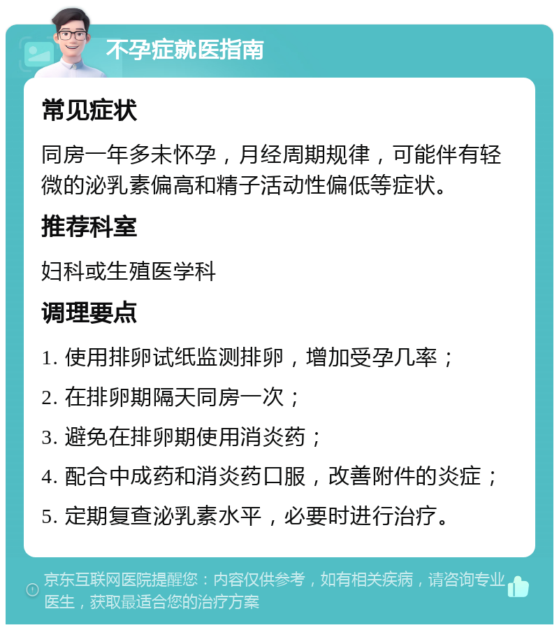 不孕症就医指南 常见症状 同房一年多未怀孕，月经周期规律，可能伴有轻微的泌乳素偏高和精子活动性偏低等症状。 推荐科室 妇科或生殖医学科 调理要点 1. 使用排卵试纸监测排卵，增加受孕几率； 2. 在排卵期隔天同房一次； 3. 避免在排卵期使用消炎药； 4. 配合中成药和消炎药口服，改善附件的炎症； 5. 定期复查泌乳素水平，必要时进行治疗。