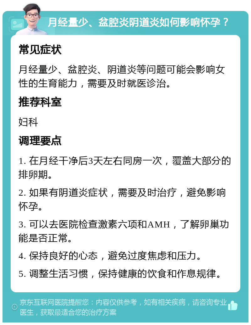 月经量少、盆腔炎阴道炎如何影响怀孕？ 常见症状 月经量少、盆腔炎、阴道炎等问题可能会影响女性的生育能力，需要及时就医诊治。 推荐科室 妇科 调理要点 1. 在月经干净后3天左右同房一次，覆盖大部分的排卵期。 2. 如果有阴道炎症状，需要及时治疗，避免影响怀孕。 3. 可以去医院检查激素六项和AMH，了解卵巢功能是否正常。 4. 保持良好的心态，避免过度焦虑和压力。 5. 调整生活习惯，保持健康的饮食和作息规律。