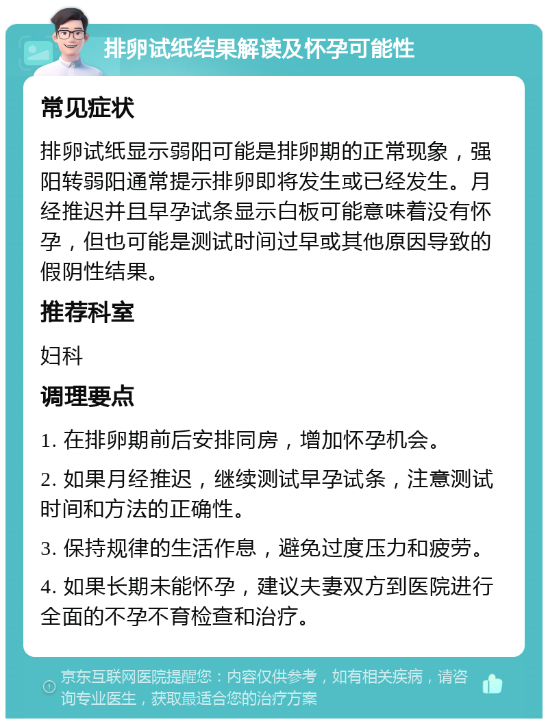 排卵试纸结果解读及怀孕可能性 常见症状 排卵试纸显示弱阳可能是排卵期的正常现象，强阳转弱阳通常提示排卵即将发生或已经发生。月经推迟并且早孕试条显示白板可能意味着没有怀孕，但也可能是测试时间过早或其他原因导致的假阴性结果。 推荐科室 妇科 调理要点 1. 在排卵期前后安排同房，增加怀孕机会。 2. 如果月经推迟，继续测试早孕试条，注意测试时间和方法的正确性。 3. 保持规律的生活作息，避免过度压力和疲劳。 4. 如果长期未能怀孕，建议夫妻双方到医院进行全面的不孕不育检查和治疗。