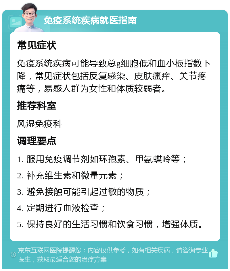 免疫系统疾病就医指南 常见症状 免疫系统疾病可能导致总g细胞低和血小板指数下降，常见症状包括反复感染、皮肤瘙痒、关节疼痛等，易感人群为女性和体质较弱者。 推荐科室 风湿免疫科 调理要点 1. 服用免疫调节剂如环孢素、甲氨蝶呤等； 2. 补充维生素和微量元素； 3. 避免接触可能引起过敏的物质； 4. 定期进行血液检查； 5. 保持良好的生活习惯和饮食习惯，增强体质。