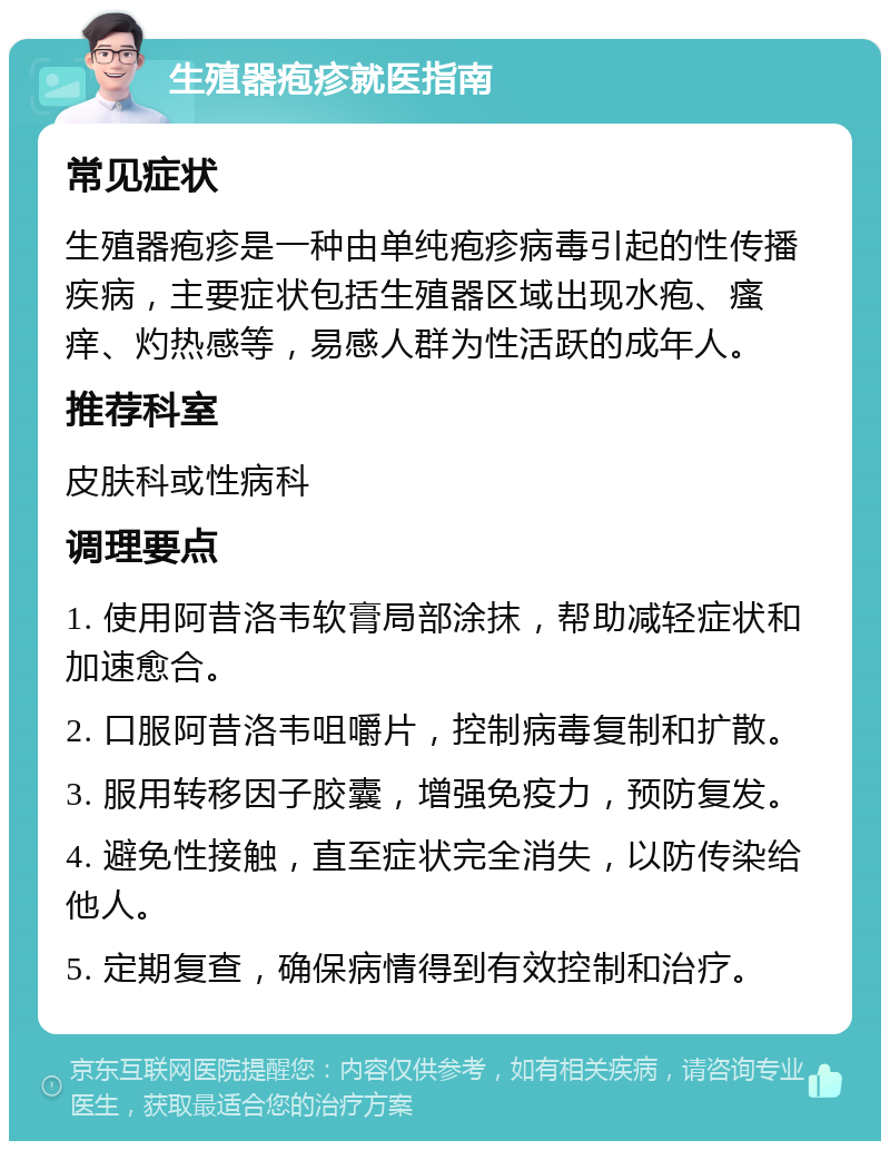 生殖器疱疹就医指南 常见症状 生殖器疱疹是一种由单纯疱疹病毒引起的性传播疾病，主要症状包括生殖器区域出现水疱、瘙痒、灼热感等，易感人群为性活跃的成年人。 推荐科室 皮肤科或性病科 调理要点 1. 使用阿昔洛韦软膏局部涂抹，帮助减轻症状和加速愈合。 2. 口服阿昔洛韦咀嚼片，控制病毒复制和扩散。 3. 服用转移因子胶囊，增强免疫力，预防复发。 4. 避免性接触，直至症状完全消失，以防传染给他人。 5. 定期复查，确保病情得到有效控制和治疗。