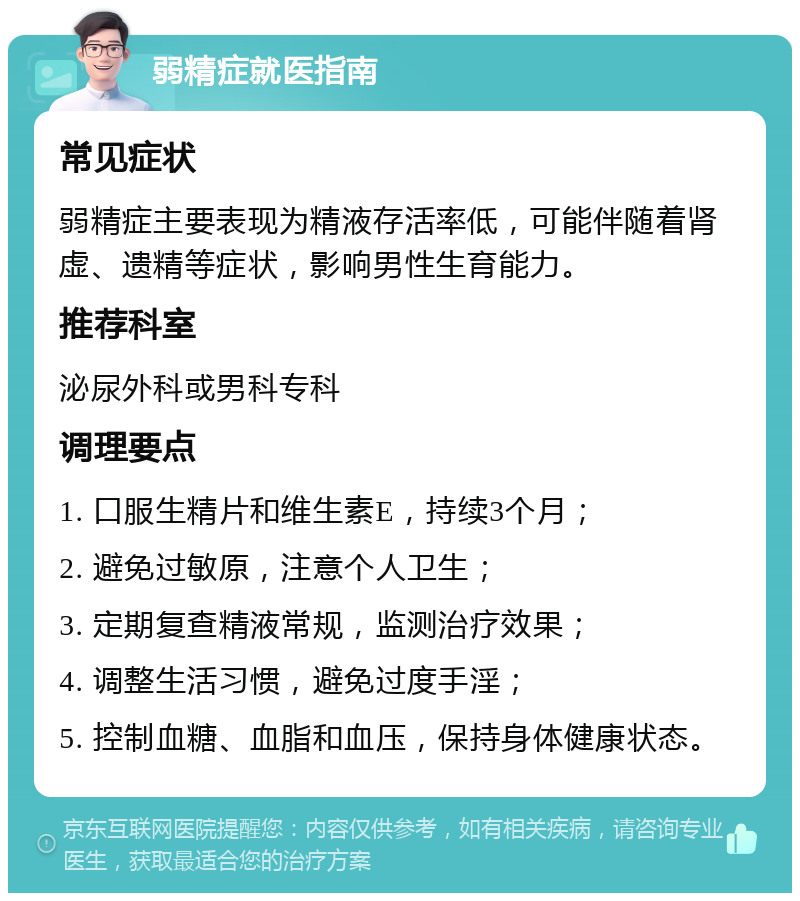 弱精症就医指南 常见症状 弱精症主要表现为精液存活率低，可能伴随着肾虚、遗精等症状，影响男性生育能力。 推荐科室 泌尿外科或男科专科 调理要点 1. 口服生精片和维生素E，持续3个月； 2. 避免过敏原，注意个人卫生； 3. 定期复查精液常规，监测治疗效果； 4. 调整生活习惯，避免过度手淫； 5. 控制血糖、血脂和血压，保持身体健康状态。