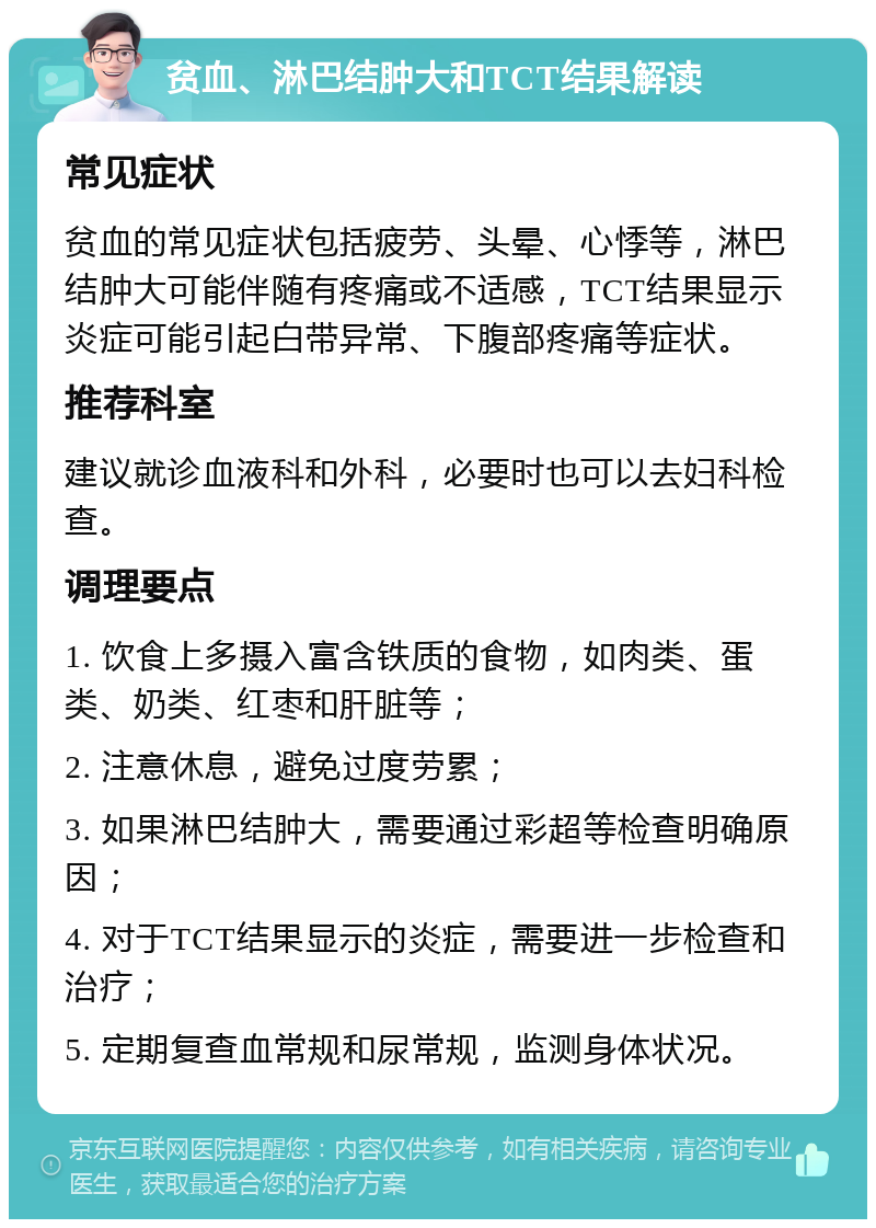 贫血、淋巴结肿大和TCT结果解读 常见症状 贫血的常见症状包括疲劳、头晕、心悸等，淋巴结肿大可能伴随有疼痛或不适感，TCT结果显示炎症可能引起白带异常、下腹部疼痛等症状。 推荐科室 建议就诊血液科和外科，必要时也可以去妇科检查。 调理要点 1. 饮食上多摄入富含铁质的食物，如肉类、蛋类、奶类、红枣和肝脏等； 2. 注意休息，避免过度劳累； 3. 如果淋巴结肿大，需要通过彩超等检查明确原因； 4. 对于TCT结果显示的炎症，需要进一步检查和治疗； 5. 定期复查血常规和尿常规，监测身体状况。