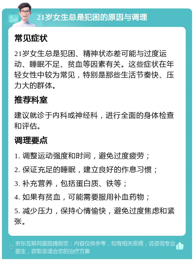 21岁女生总是犯困的原因与调理 常见症状 21岁女生总是犯困、精神状态差可能与过度运动、睡眠不足、贫血等因素有关。这些症状在年轻女性中较为常见，特别是那些生活节奏快、压力大的群体。 推荐科室 建议就诊于内科或神经科，进行全面的身体检查和评估。 调理要点 1. 调整运动强度和时间，避免过度疲劳； 2. 保证充足的睡眠，建立良好的作息习惯； 3. 补充营养，包括蛋白质、铁等； 4. 如果有贫血，可能需要服用补血药物； 5. 减少压力，保持心情愉快，避免过度焦虑和紧张。