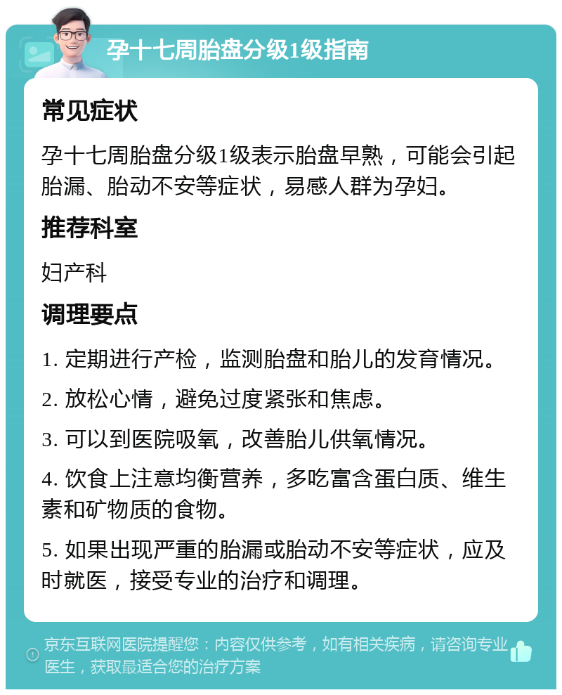 孕十七周胎盘分级1级指南 常见症状 孕十七周胎盘分级1级表示胎盘早熟，可能会引起胎漏、胎动不安等症状，易感人群为孕妇。 推荐科室 妇产科 调理要点 1. 定期进行产检，监测胎盘和胎儿的发育情况。 2. 放松心情，避免过度紧张和焦虑。 3. 可以到医院吸氧，改善胎儿供氧情况。 4. 饮食上注意均衡营养，多吃富含蛋白质、维生素和矿物质的食物。 5. 如果出现严重的胎漏或胎动不安等症状，应及时就医，接受专业的治疗和调理。