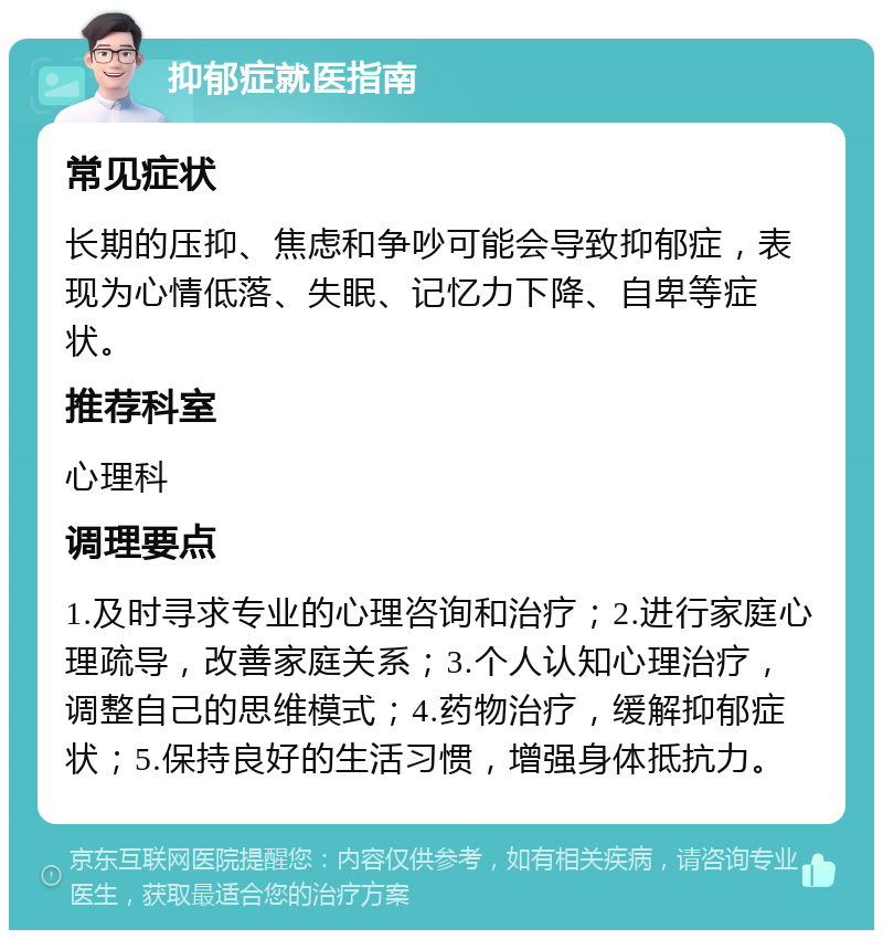 抑郁症就医指南 常见症状 长期的压抑、焦虑和争吵可能会导致抑郁症，表现为心情低落、失眠、记忆力下降、自卑等症状。 推荐科室 心理科 调理要点 1.及时寻求专业的心理咨询和治疗；2.进行家庭心理疏导，改善家庭关系；3.个人认知心理治疗，调整自己的思维模式；4.药物治疗，缓解抑郁症状；5.保持良好的生活习惯，增强身体抵抗力。