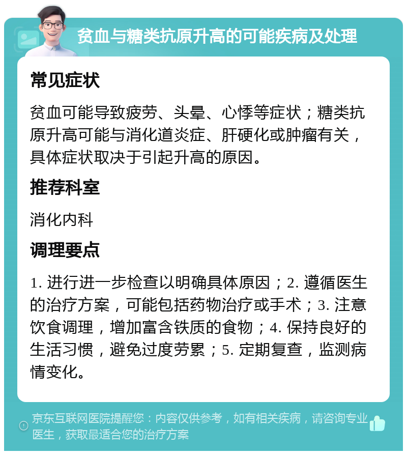 贫血与糖类抗原升高的可能疾病及处理 常见症状 贫血可能导致疲劳、头晕、心悸等症状；糖类抗原升高可能与消化道炎症、肝硬化或肿瘤有关，具体症状取决于引起升高的原因。 推荐科室 消化内科 调理要点 1. 进行进一步检查以明确具体原因；2. 遵循医生的治疗方案，可能包括药物治疗或手术；3. 注意饮食调理，增加富含铁质的食物；4. 保持良好的生活习惯，避免过度劳累；5. 定期复查，监测病情变化。