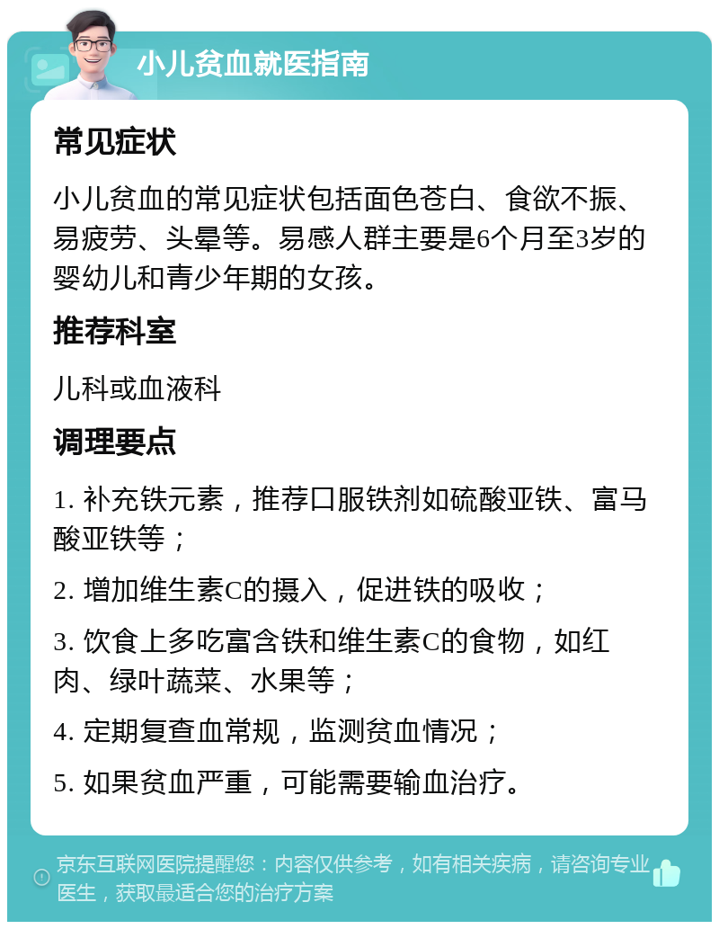 小儿贫血就医指南 常见症状 小儿贫血的常见症状包括面色苍白、食欲不振、易疲劳、头晕等。易感人群主要是6个月至3岁的婴幼儿和青少年期的女孩。 推荐科室 儿科或血液科 调理要点 1. 补充铁元素，推荐口服铁剂如硫酸亚铁、富马酸亚铁等； 2. 增加维生素C的摄入，促进铁的吸收； 3. 饮食上多吃富含铁和维生素C的食物，如红肉、绿叶蔬菜、水果等； 4. 定期复查血常规，监测贫血情况； 5. 如果贫血严重，可能需要输血治疗。