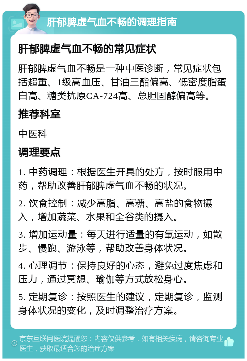 肝郁脾虚气血不畅的调理指南 肝郁脾虚气血不畅的常见症状 肝郁脾虚气血不畅是一种中医诊断，常见症状包括超重、1级高血压、甘油三酯偏高、低密度脂蛋白高、糖类抗原CA-724高、总胆固醇偏高等。 推荐科室 中医科 调理要点 1. 中药调理：根据医生开具的处方，按时服用中药，帮助改善肝郁脾虚气血不畅的状况。 2. 饮食控制：减少高脂、高糖、高盐的食物摄入，增加蔬菜、水果和全谷类的摄入。 3. 增加运动量：每天进行适量的有氧运动，如散步、慢跑、游泳等，帮助改善身体状况。 4. 心理调节：保持良好的心态，避免过度焦虑和压力，通过冥想、瑜伽等方式放松身心。 5. 定期复诊：按照医生的建议，定期复诊，监测身体状况的变化，及时调整治疗方案。