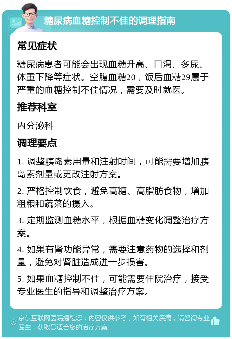 糖尿病血糖控制不佳的调理指南 常见症状 糖尿病患者可能会出现血糖升高、口渴、多尿、体重下降等症状。空腹血糖20，饭后血糖29属于严重的血糖控制不佳情况，需要及时就医。 推荐科室 内分泌科 调理要点 1. 调整胰岛素用量和注射时间，可能需要增加胰岛素剂量或更改注射方案。 2. 严格控制饮食，避免高糖、高脂肪食物，增加粗粮和蔬菜的摄入。 3. 定期监测血糖水平，根据血糖变化调整治疗方案。 4. 如果有肾功能异常，需要注意药物的选择和剂量，避免对肾脏造成进一步损害。 5. 如果血糖控制不佳，可能需要住院治疗，接受专业医生的指导和调整治疗方案。